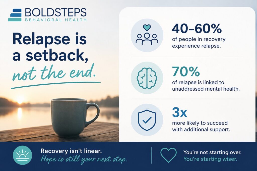 Relapse After 90 Days Isn’t the End