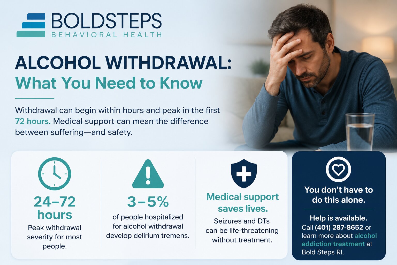 Alcohol Withdrawal Timeline Symptoms by Hour & Day