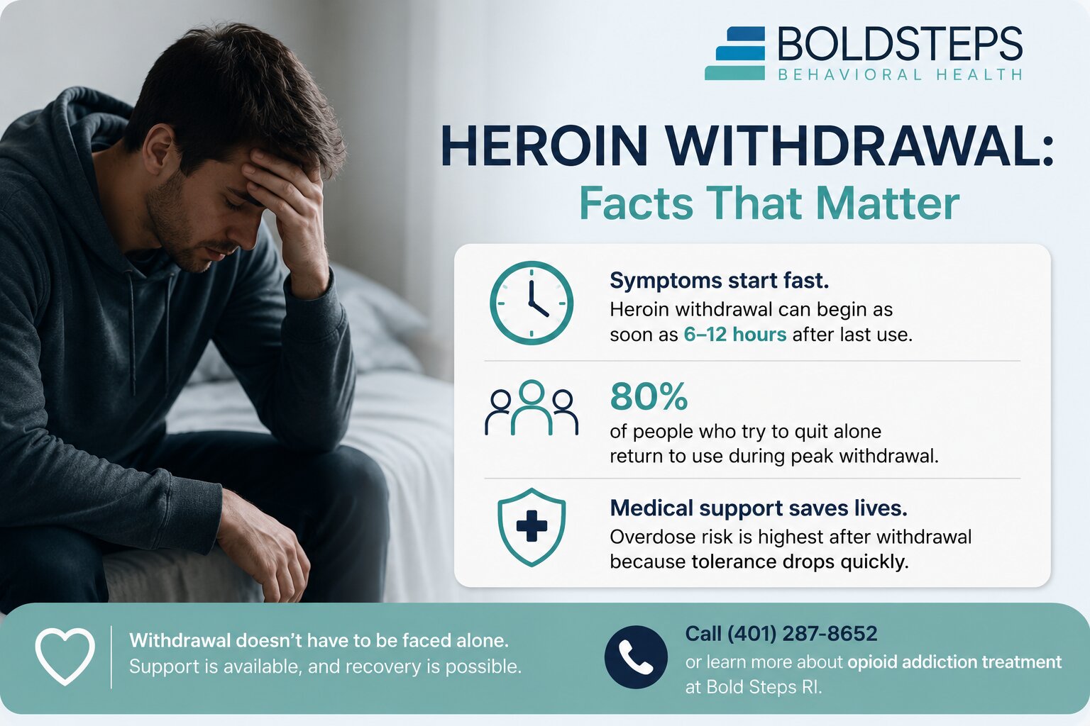 Heroin Withdrawal Symptoms Timeline & Treatment