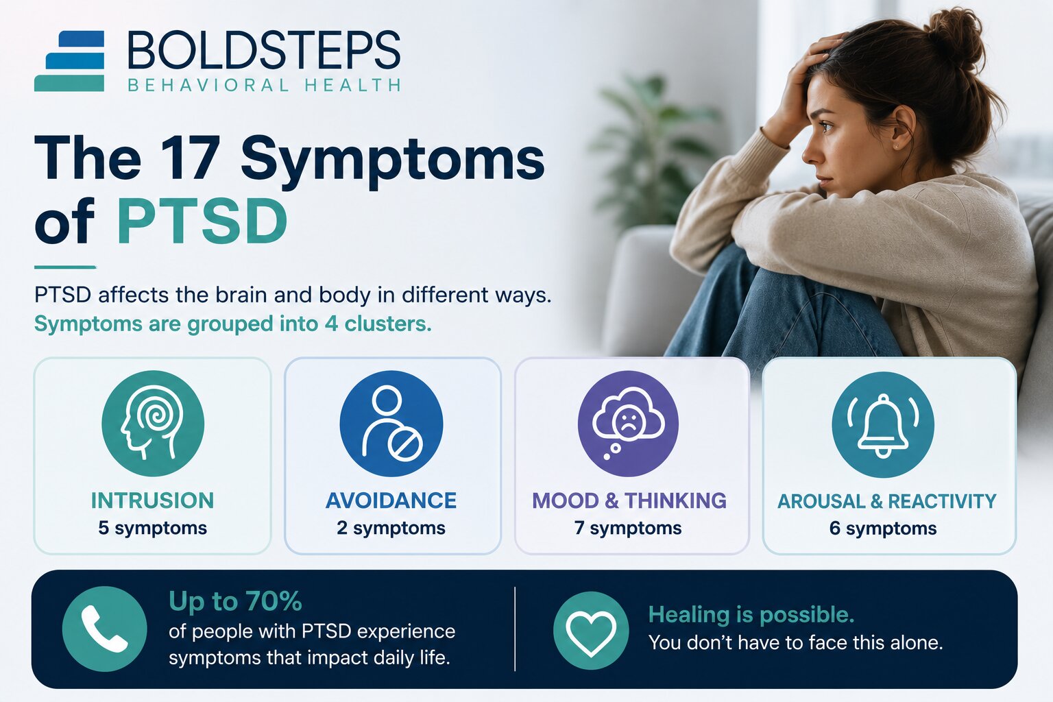 What Are the 17 Symptoms of PTSD DSM-5 Explained